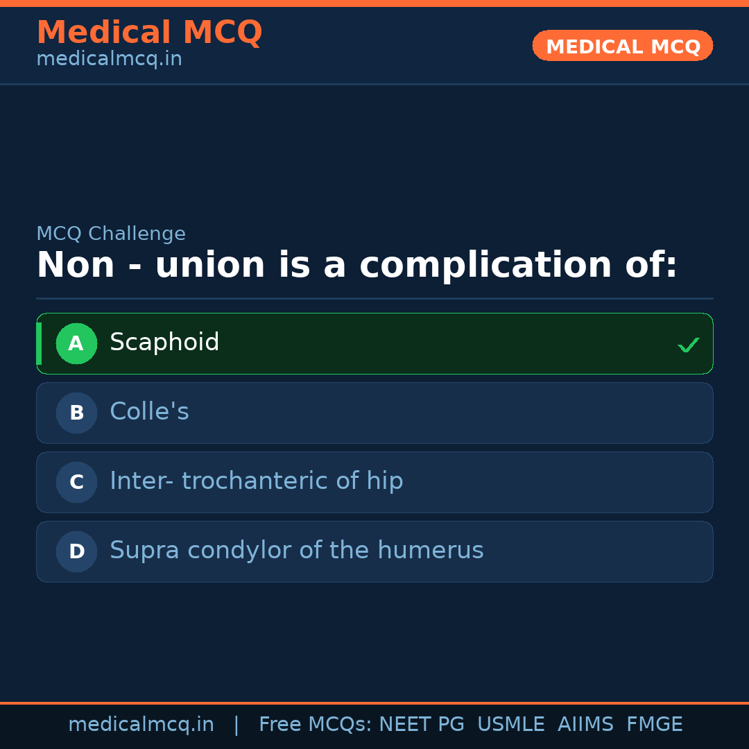 MCQ share card