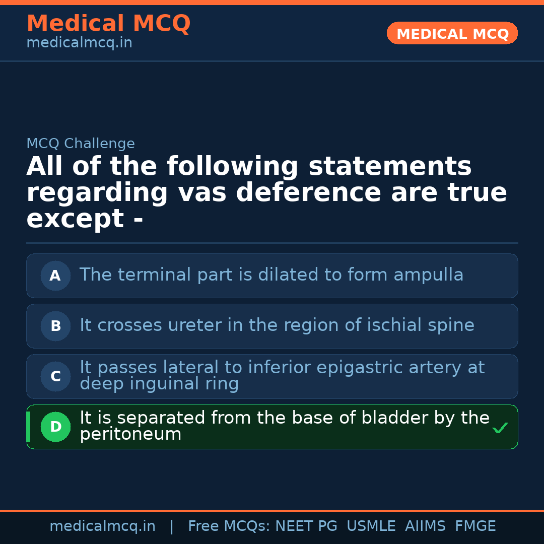 MCQ share card