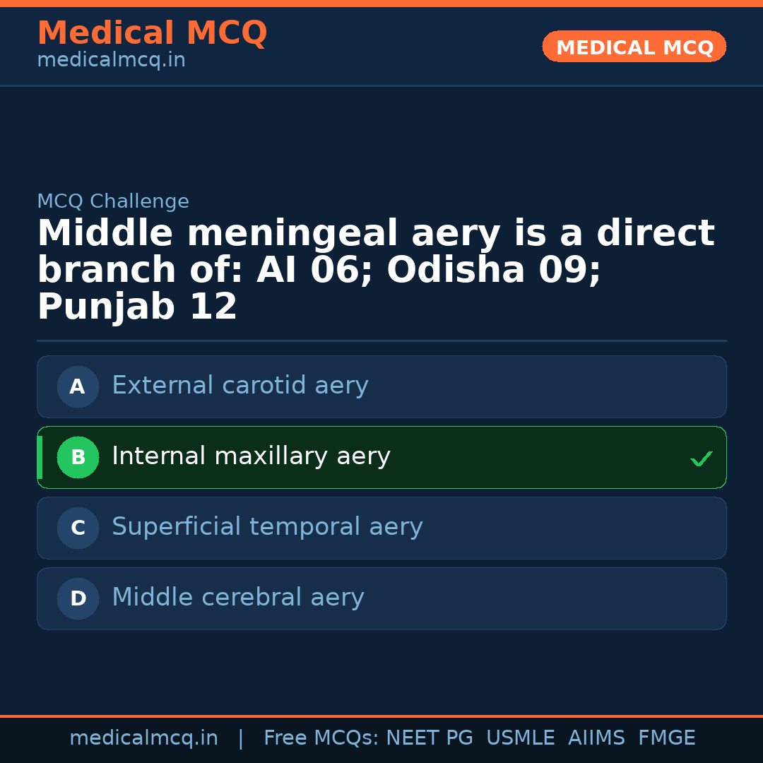 MCQ share card