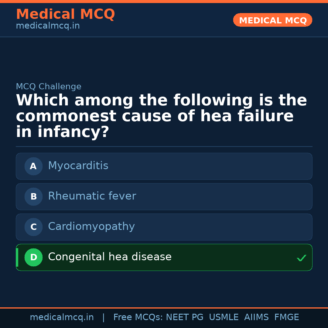 MCQ share card