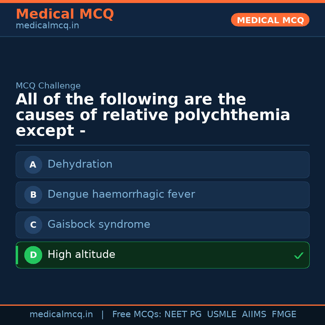 MCQ share card