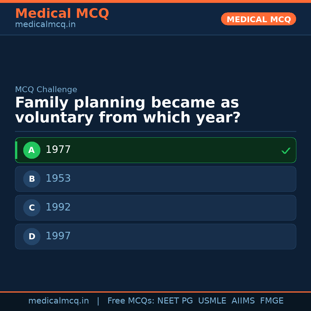 MCQ share card