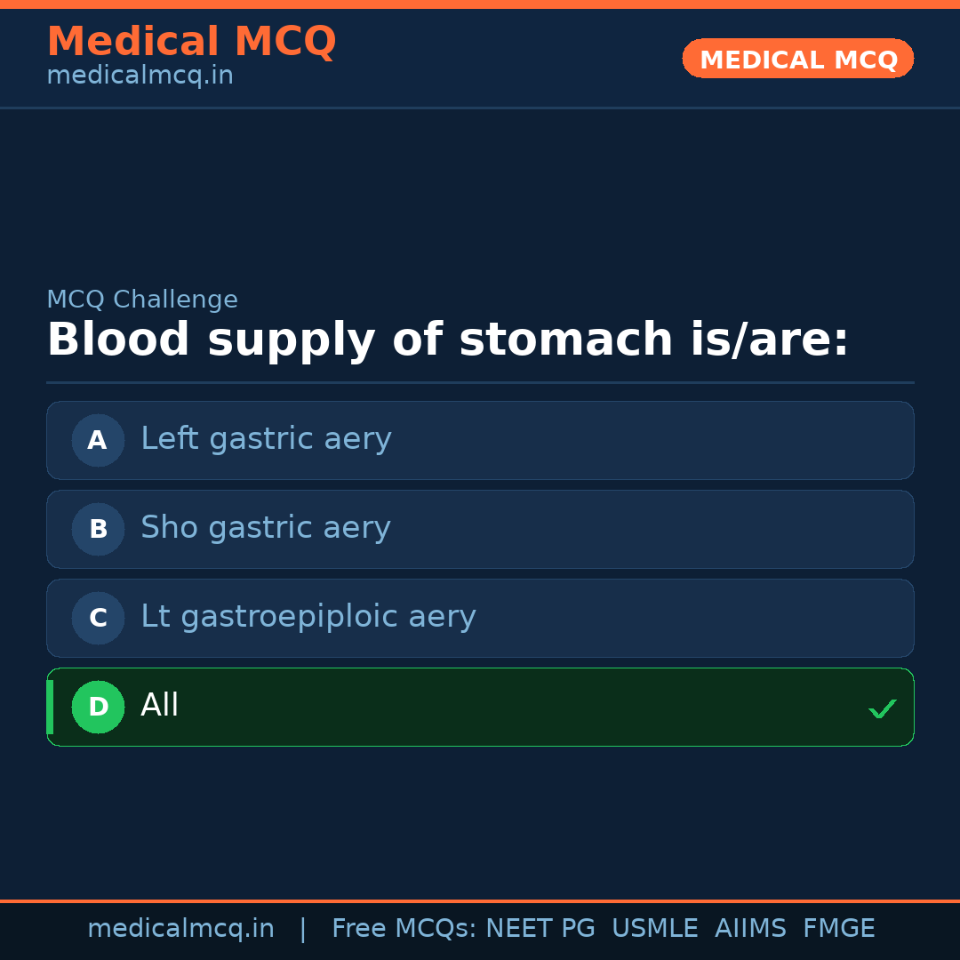 MCQ share card