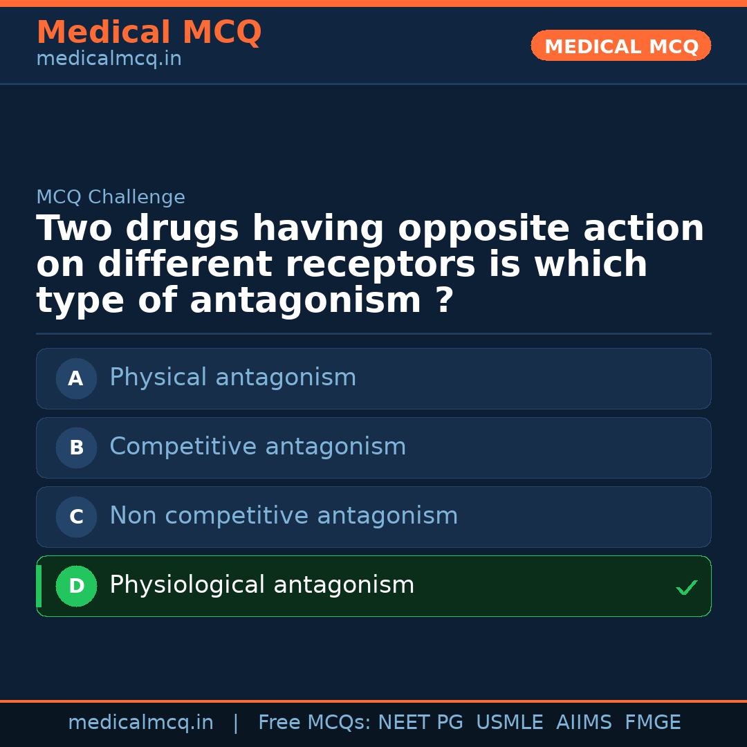 MCQ share card