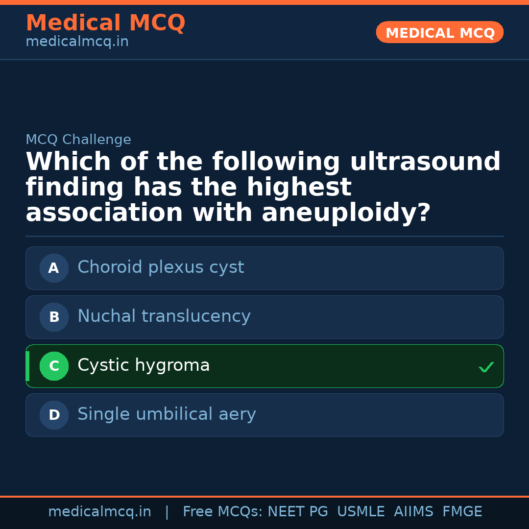 MCQ share card