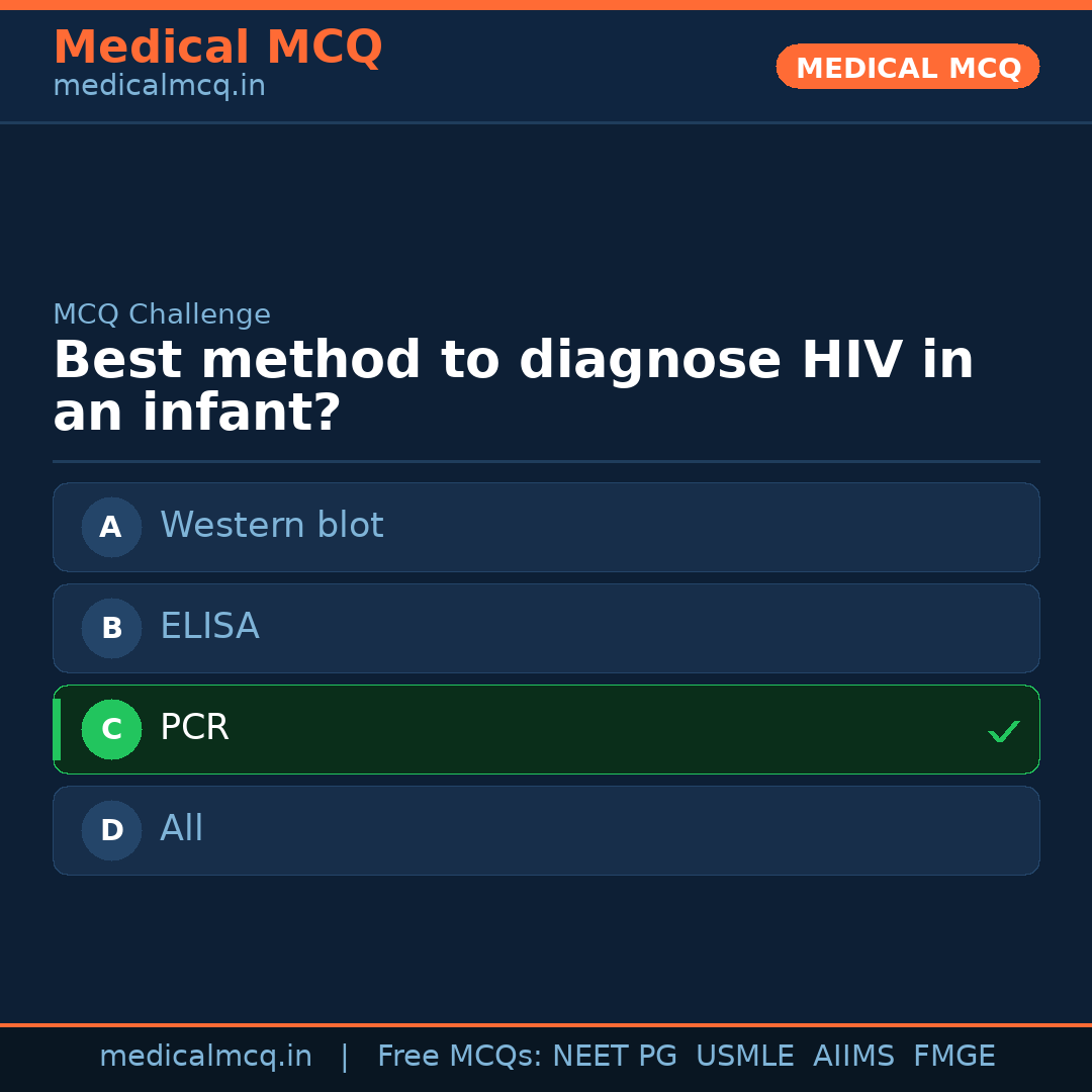 MCQ share card