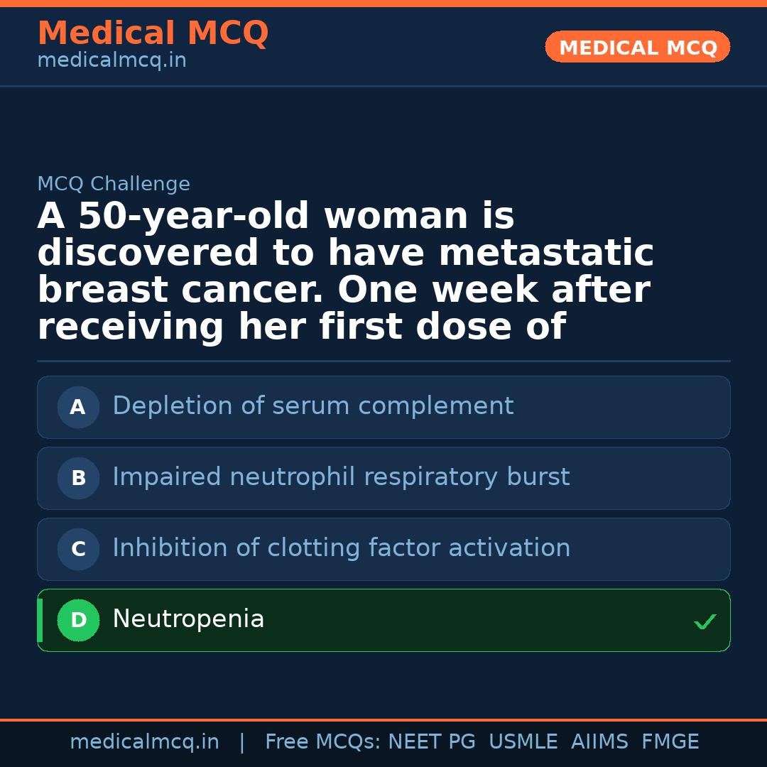MCQ share card