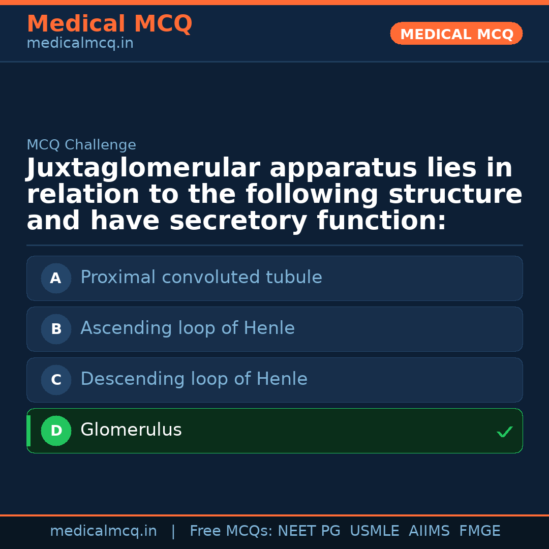 MCQ share card