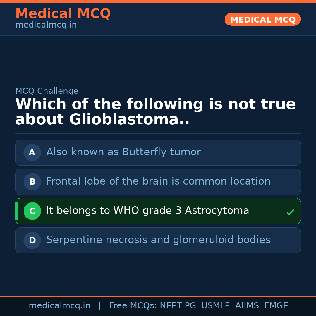 MCQ share card
