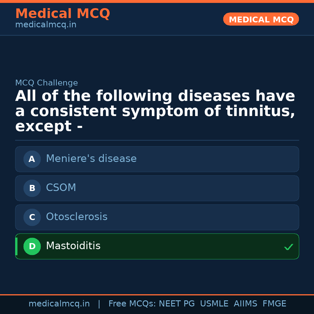 MCQ share card