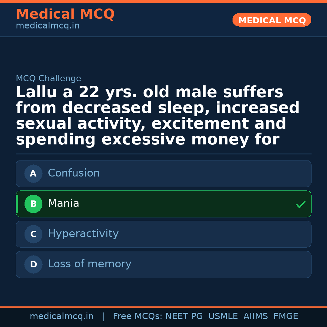 MCQ share card