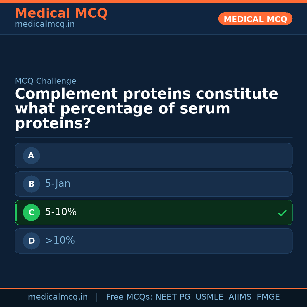 MCQ share card