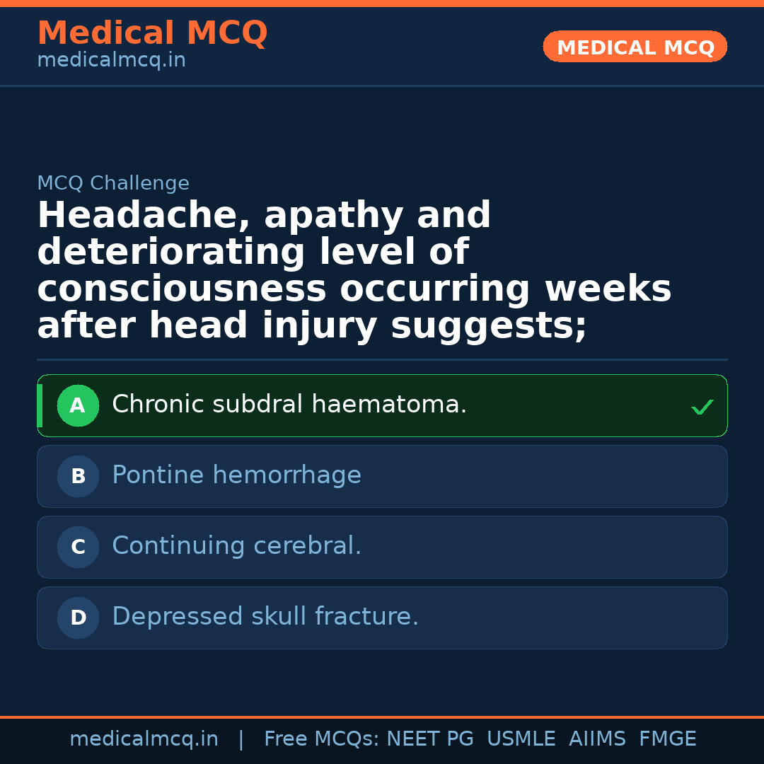 MCQ share card