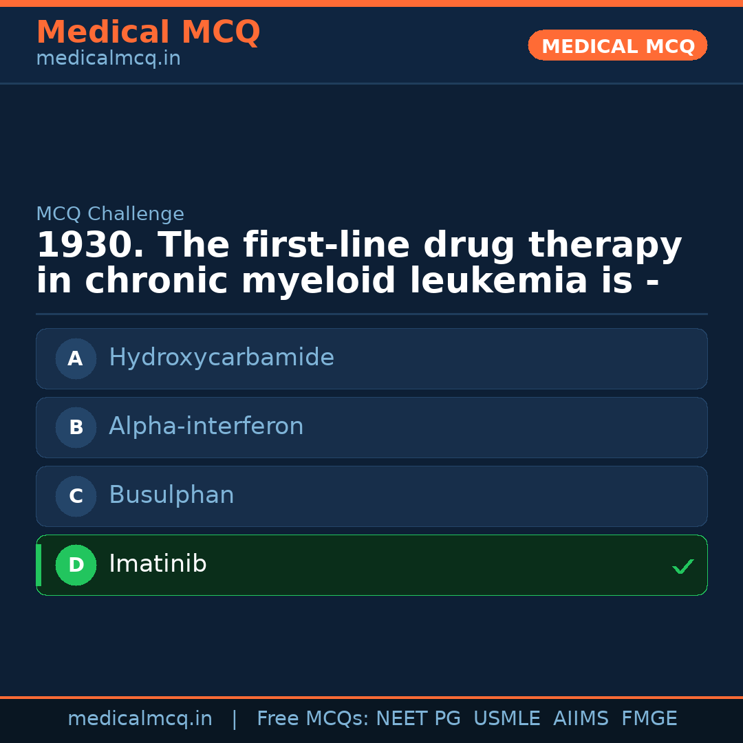 MCQ share card