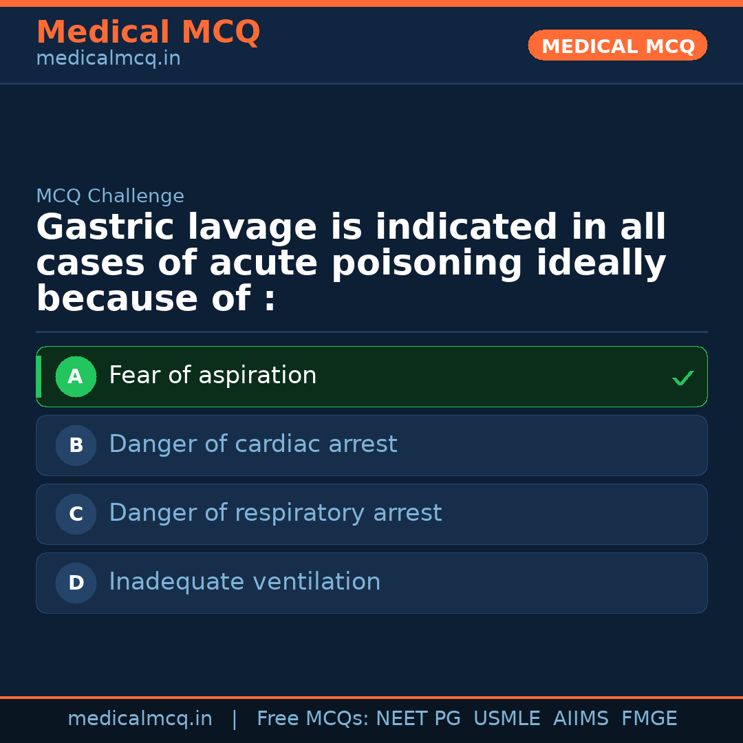 MCQ share card
