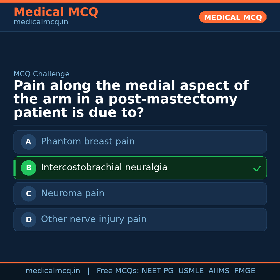 MCQ share card