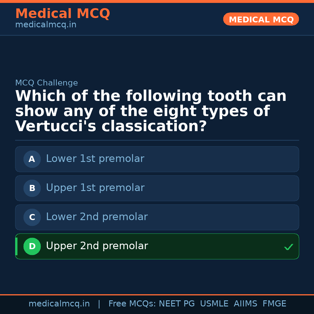 MCQ share card