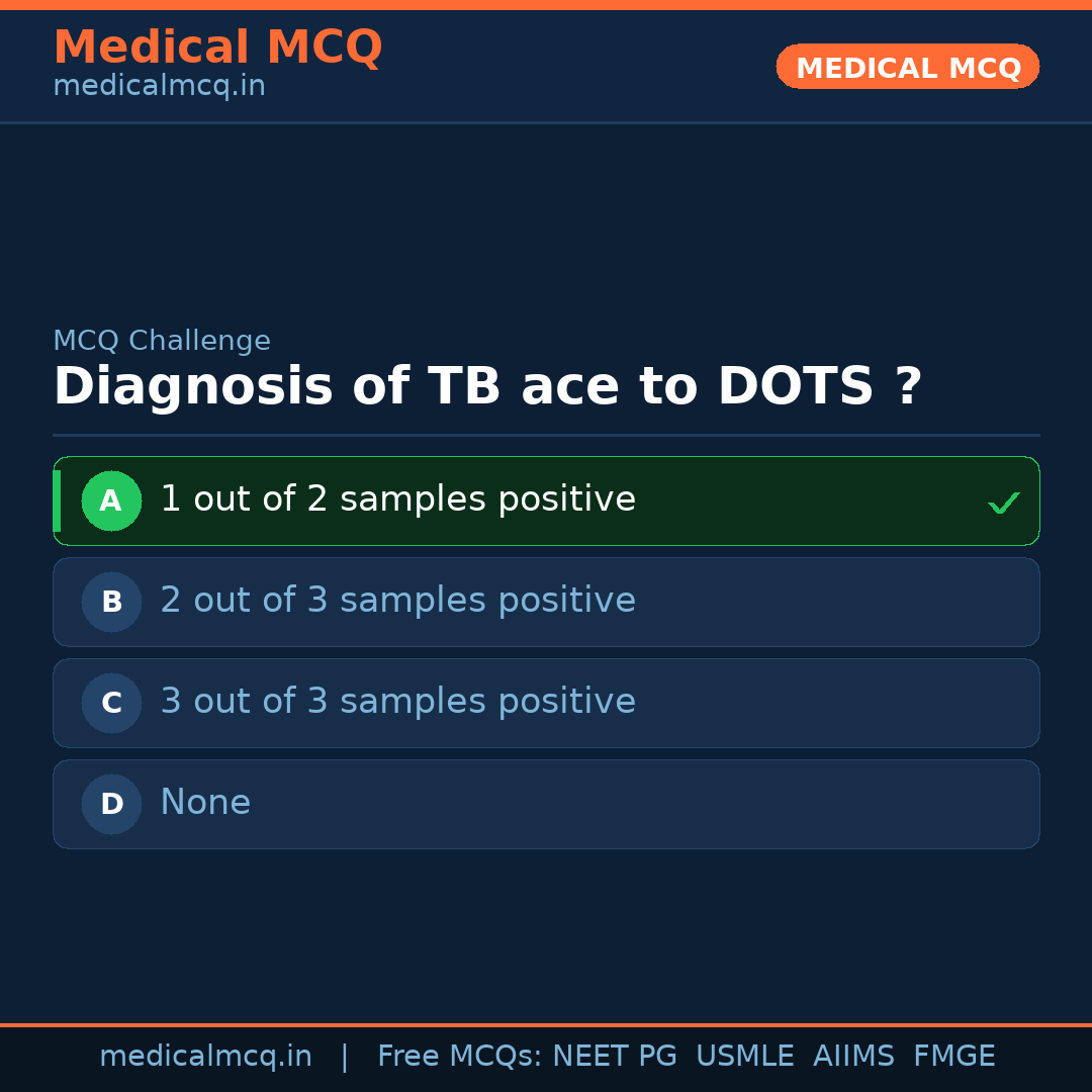 MCQ share card