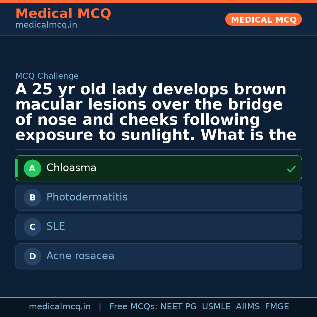 MCQ share card