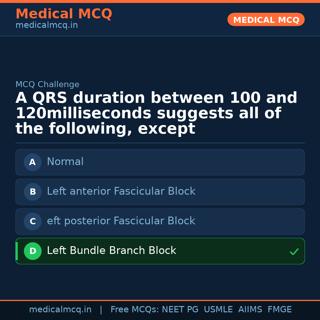 MCQ share card