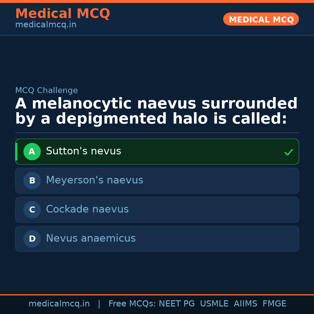MCQ share card
