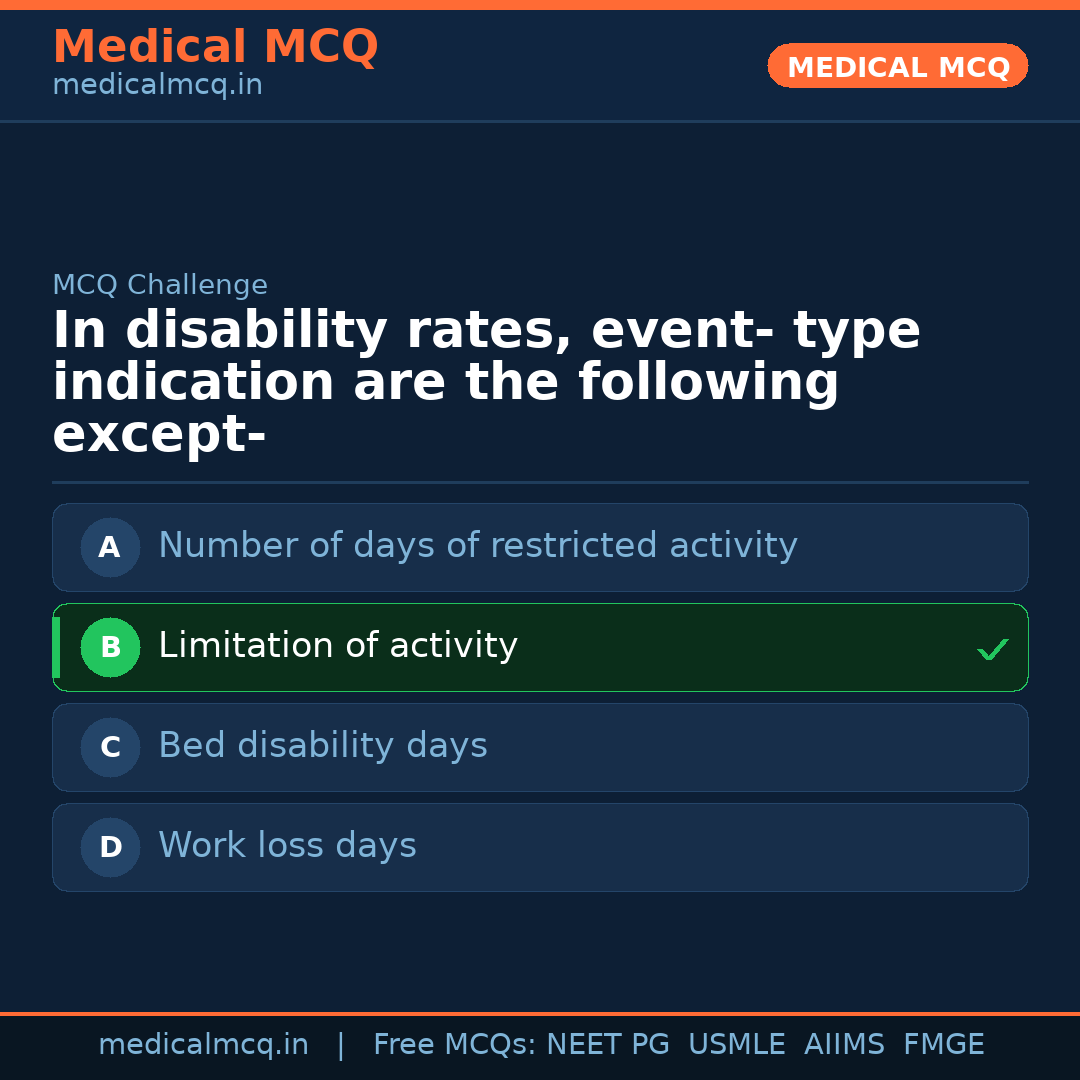 MCQ share card
