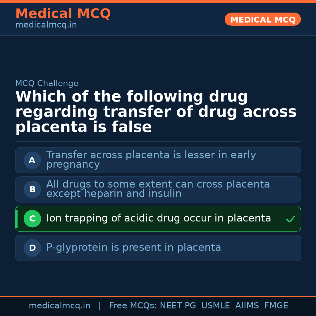 MCQ share card