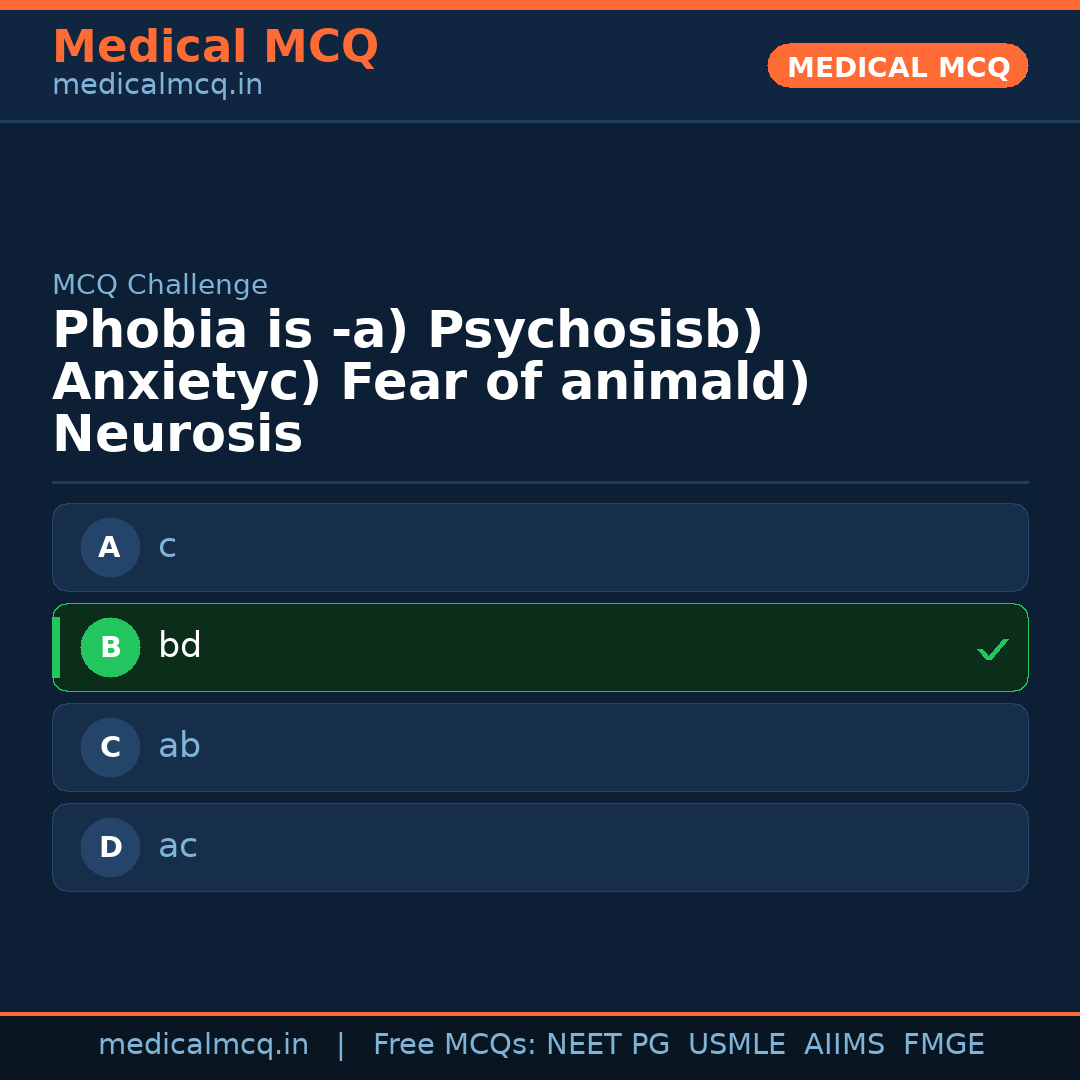 MCQ share card