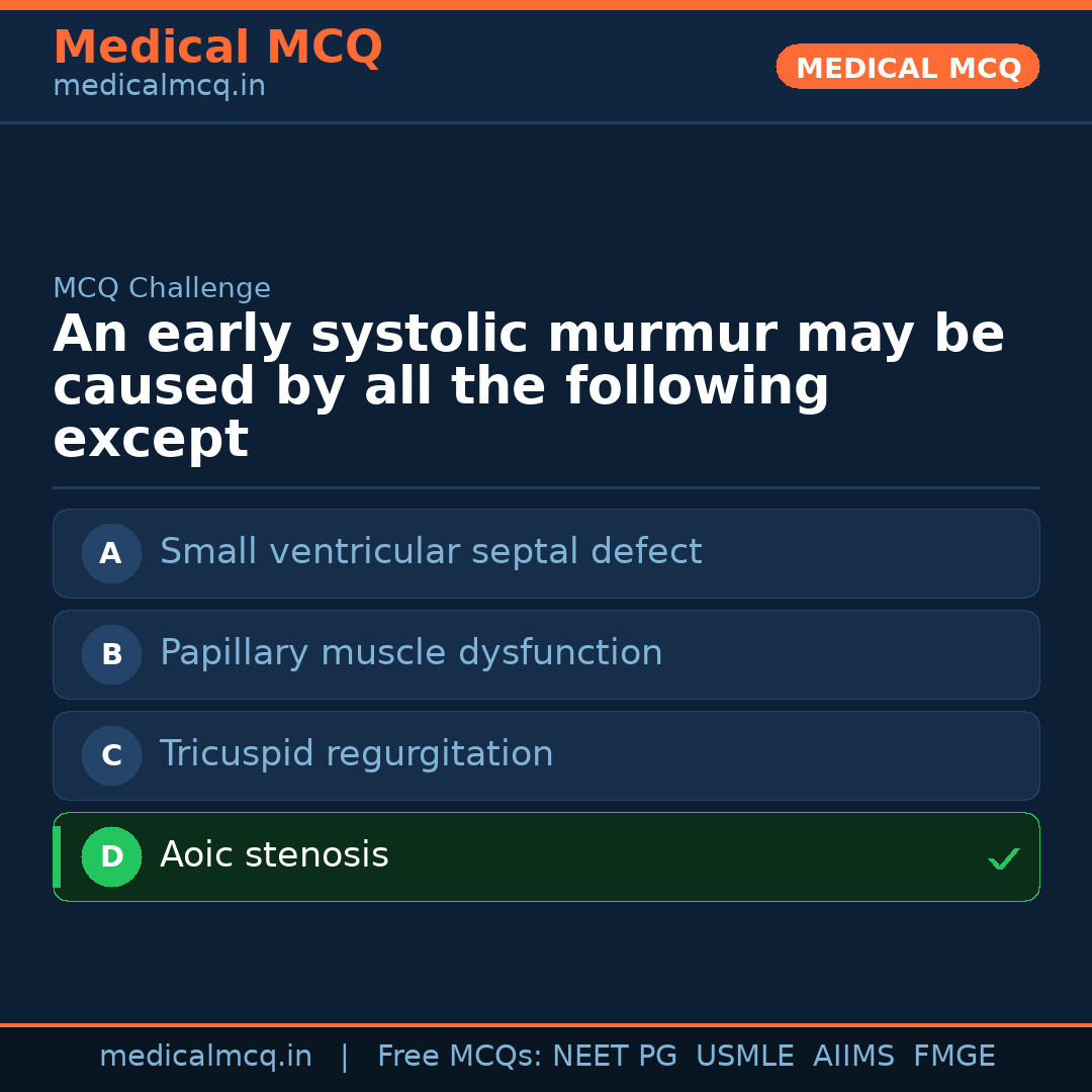 MCQ share card