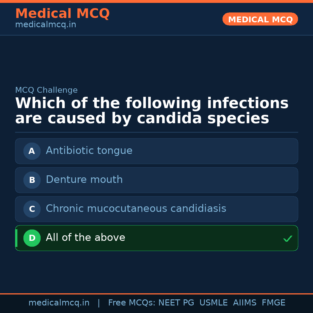 MCQ share card