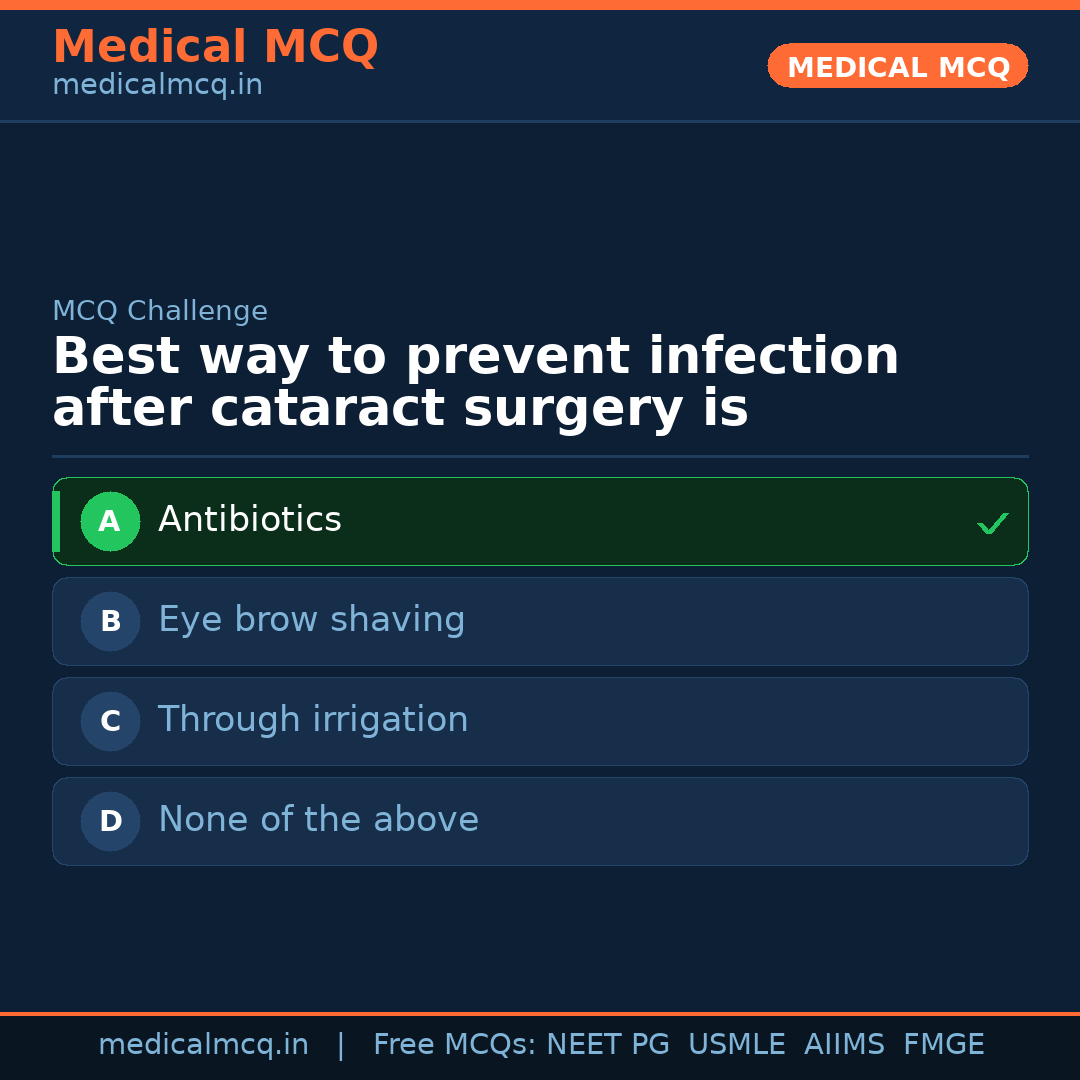 MCQ share card