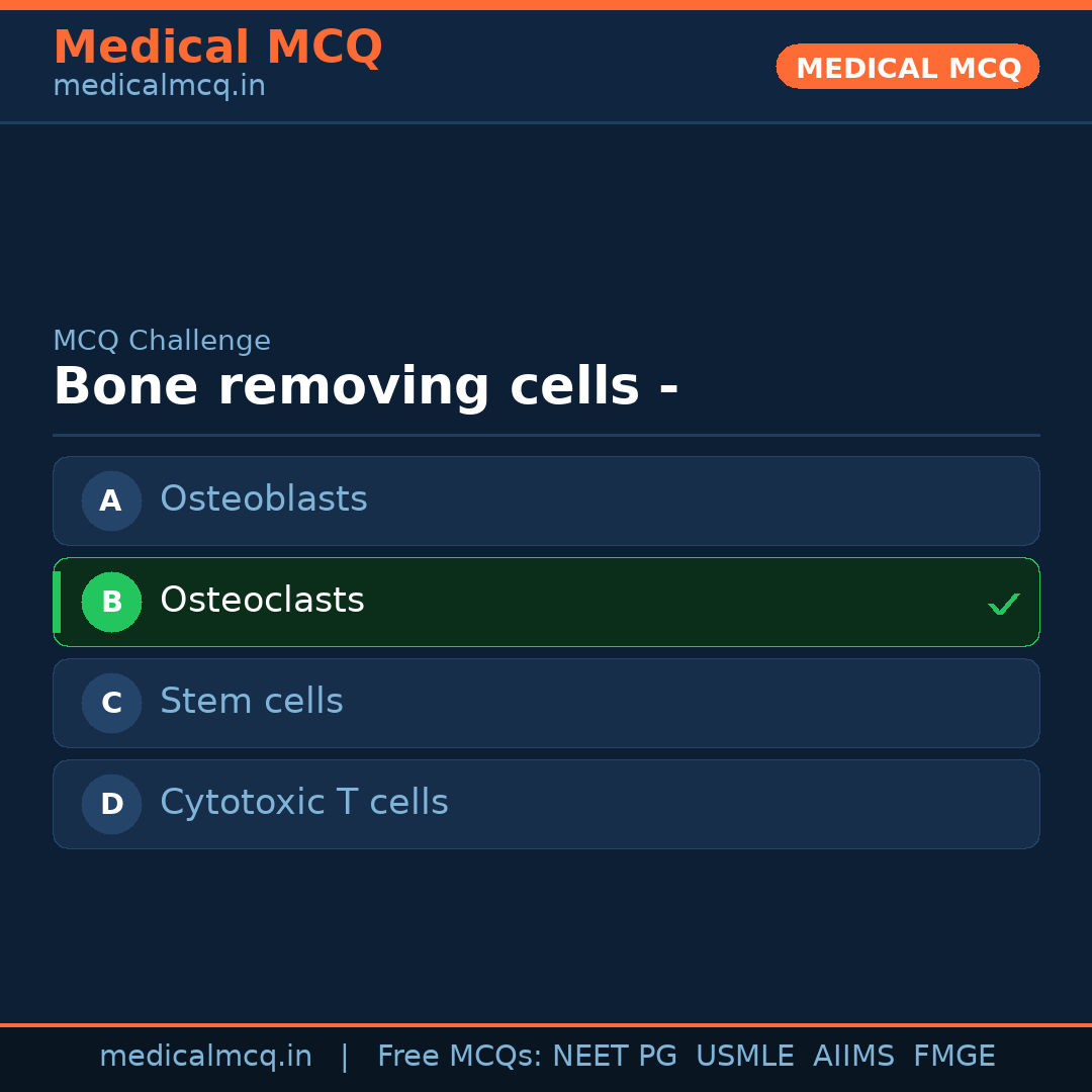 MCQ share card