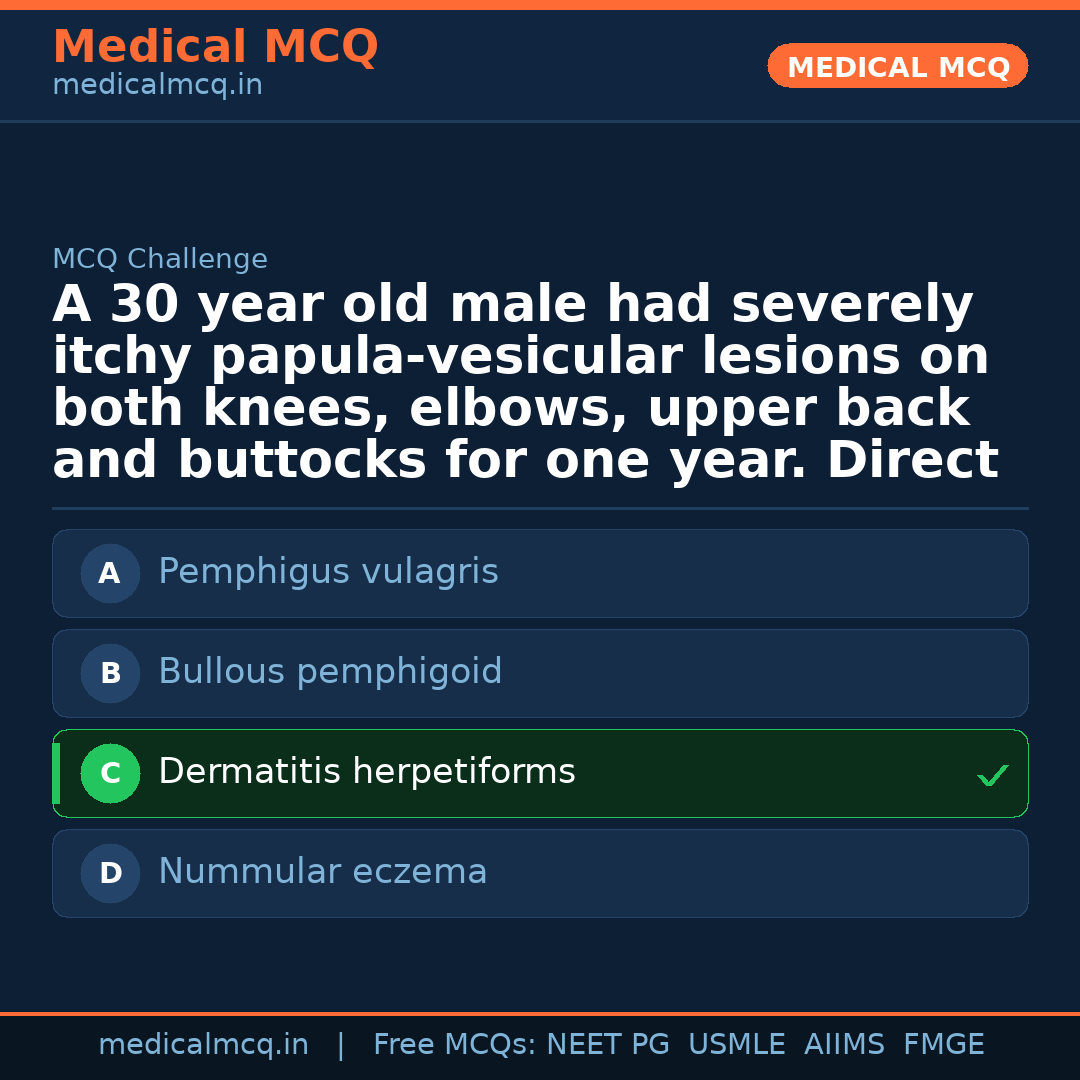 MCQ share card