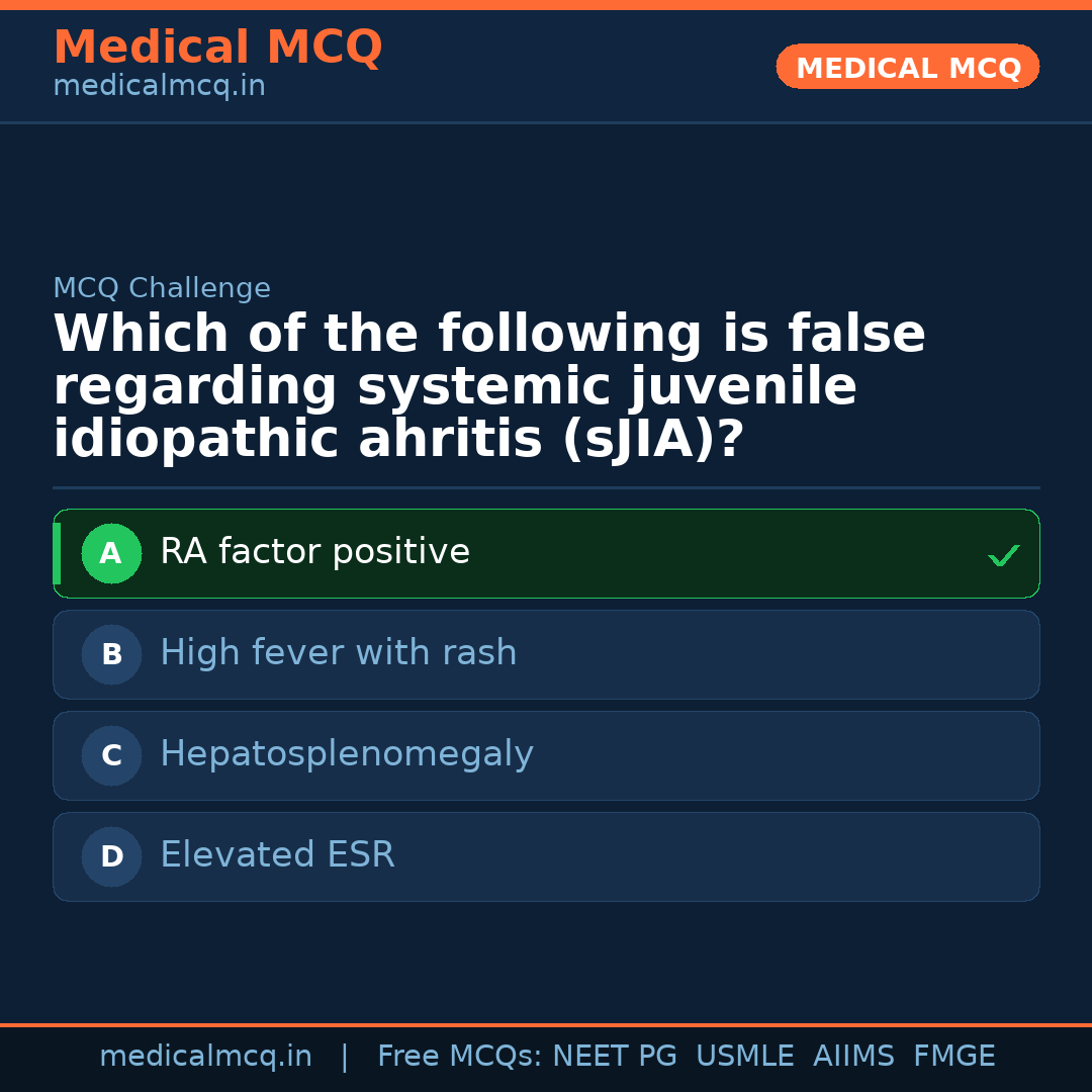 MCQ share card
