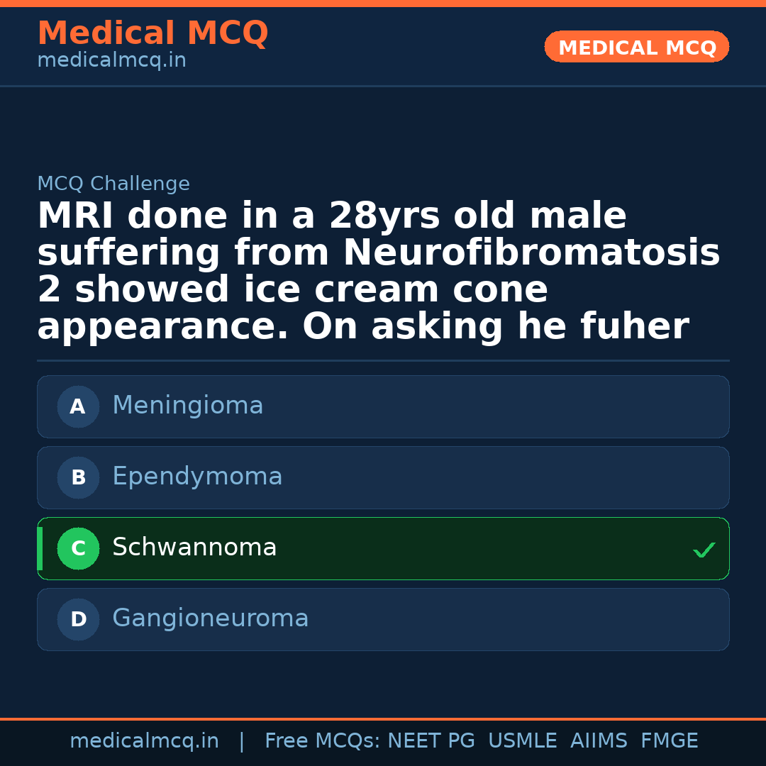 MCQ share card