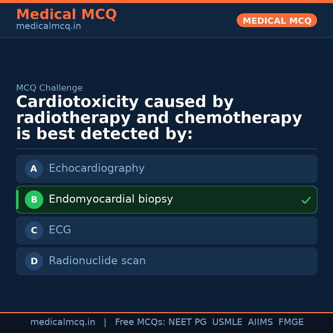 MCQ share card