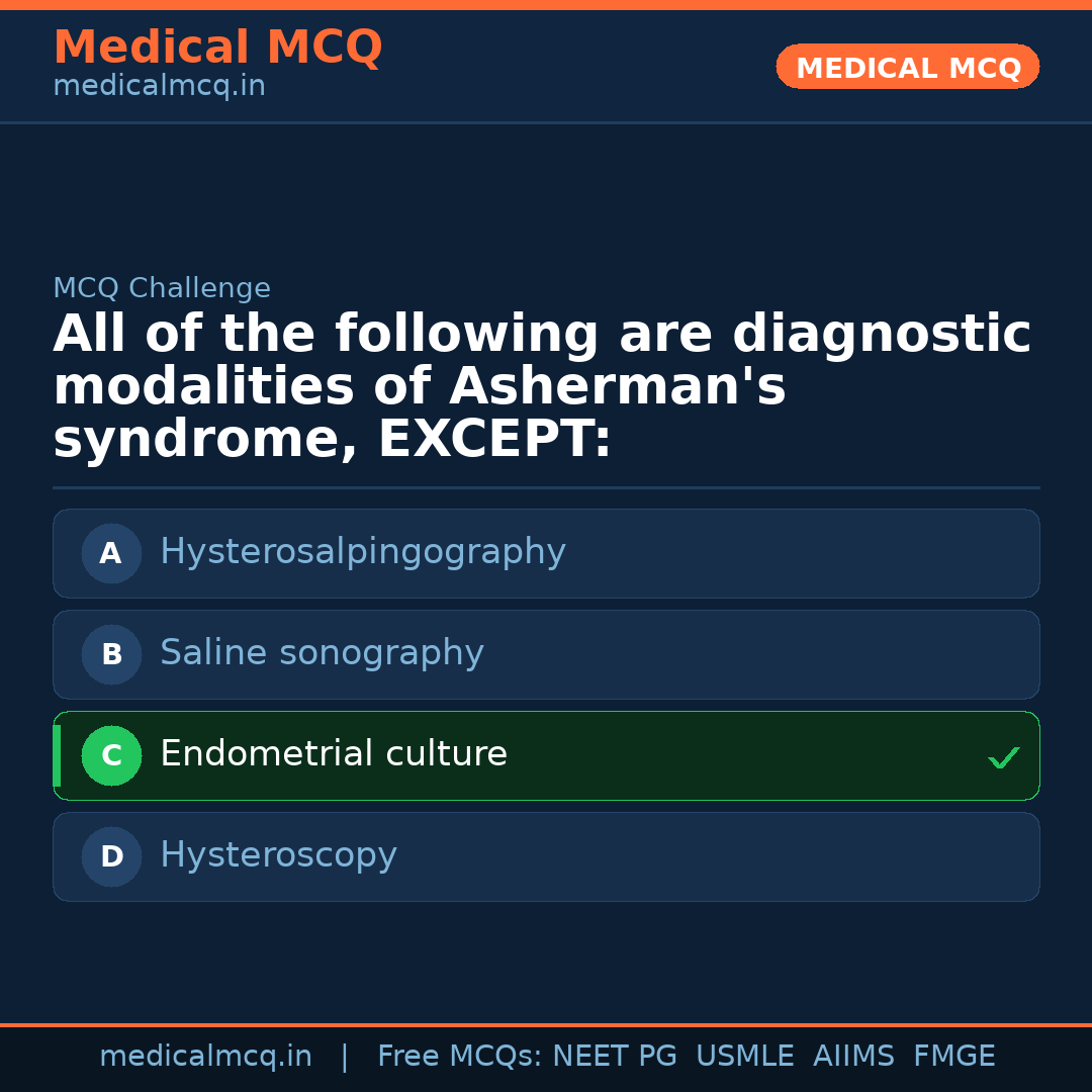 MCQ share card