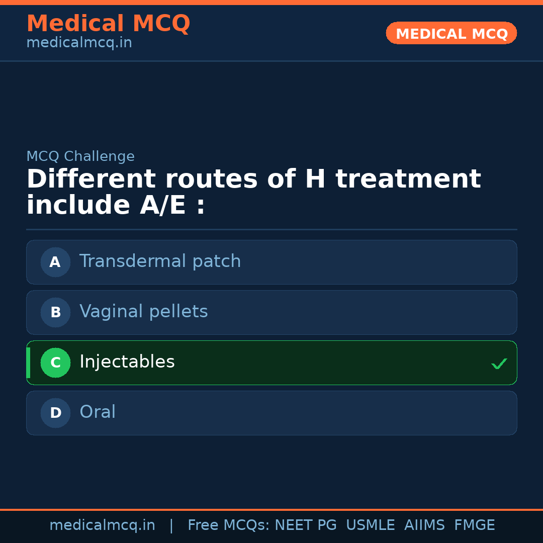 MCQ share card