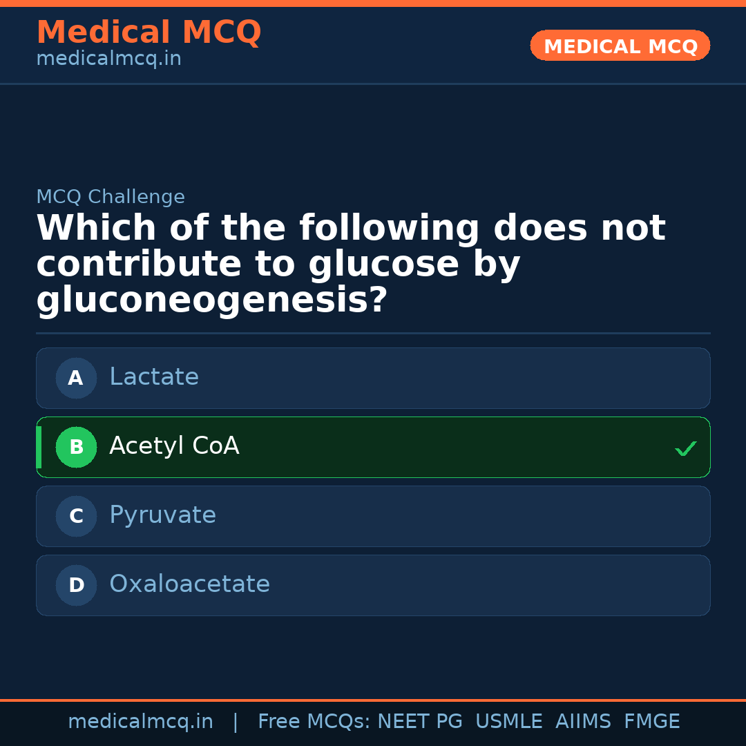 MCQ share card