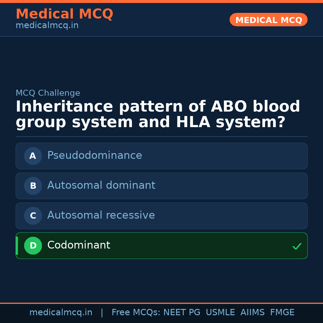 MCQ share card