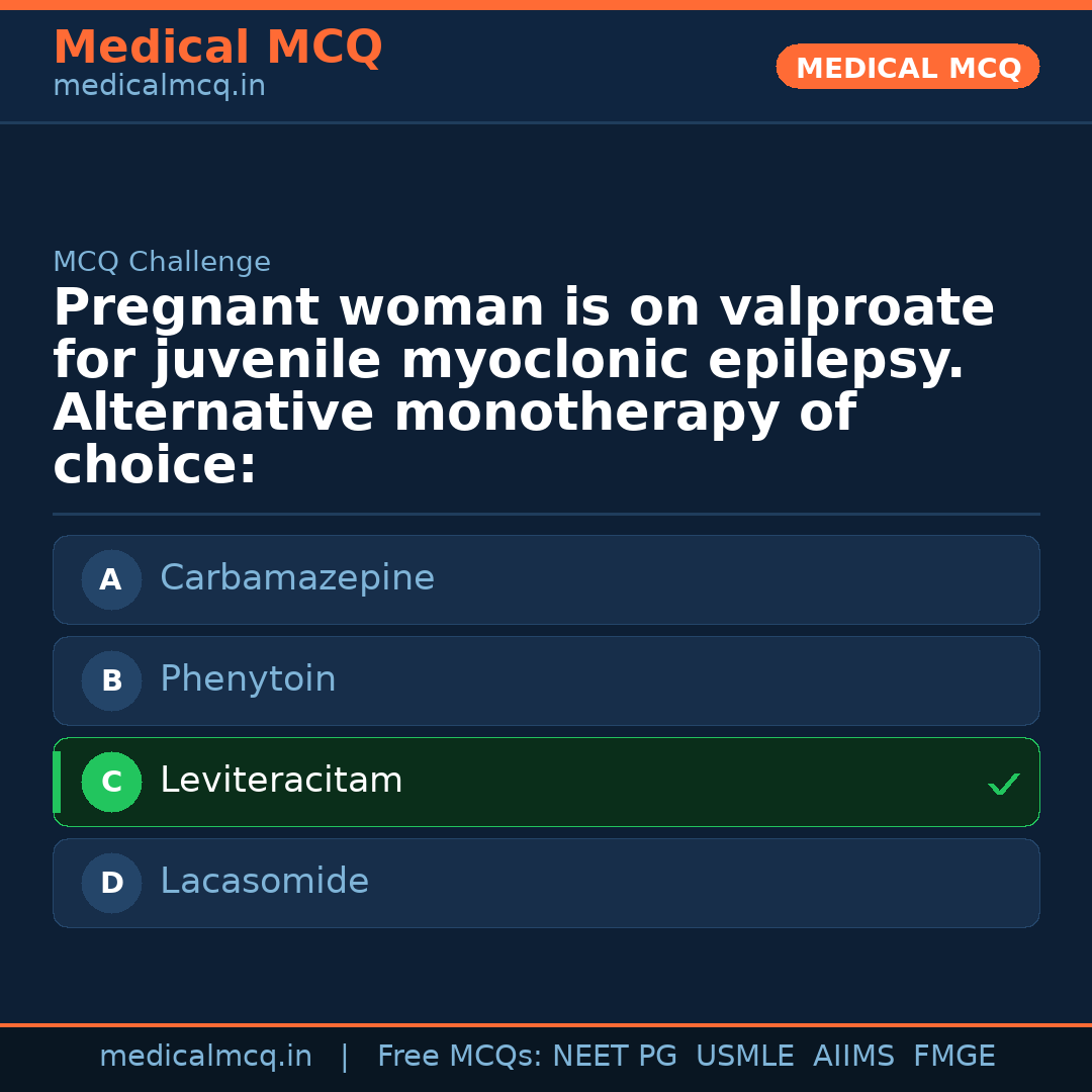 MCQ share card