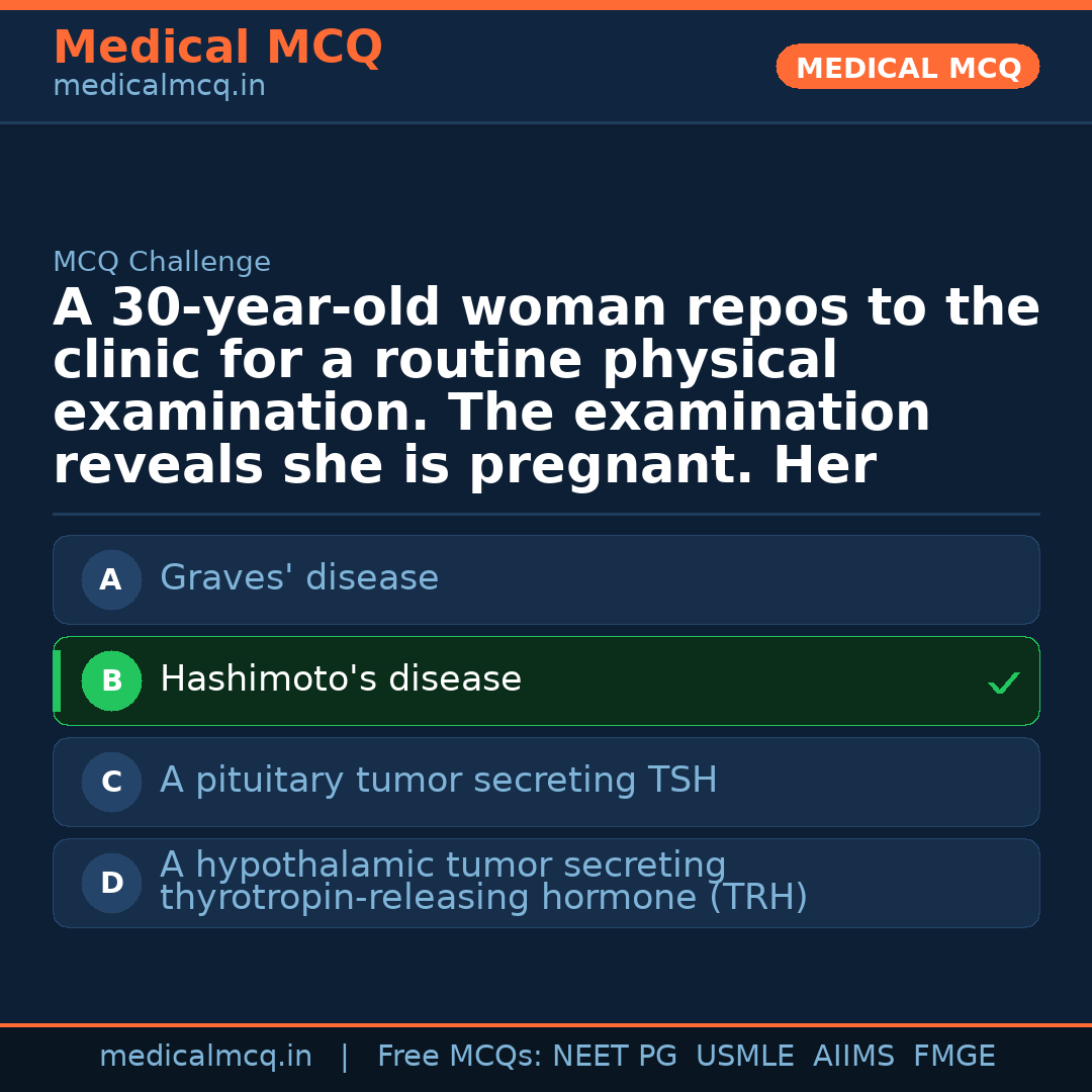 MCQ share card