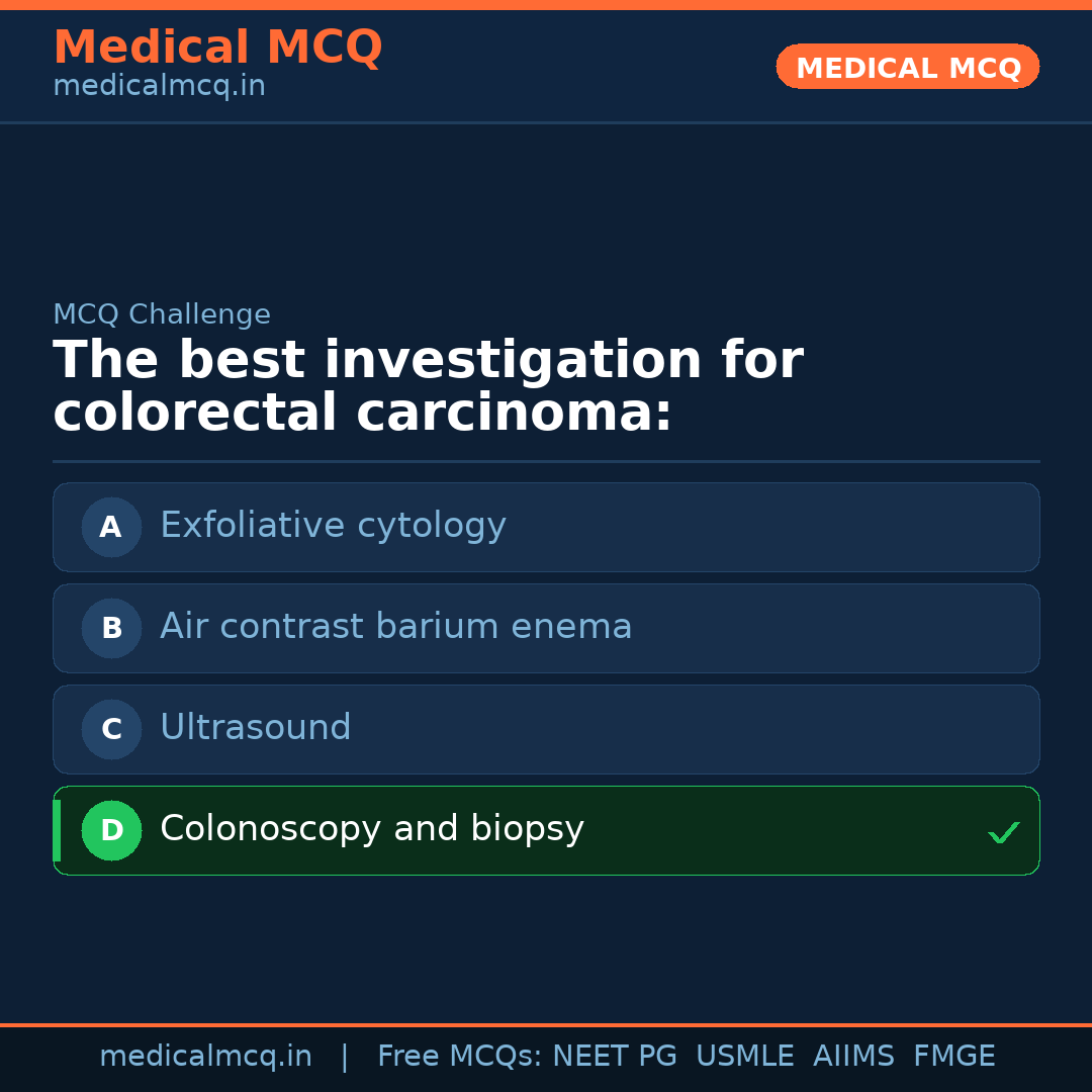 MCQ share card
