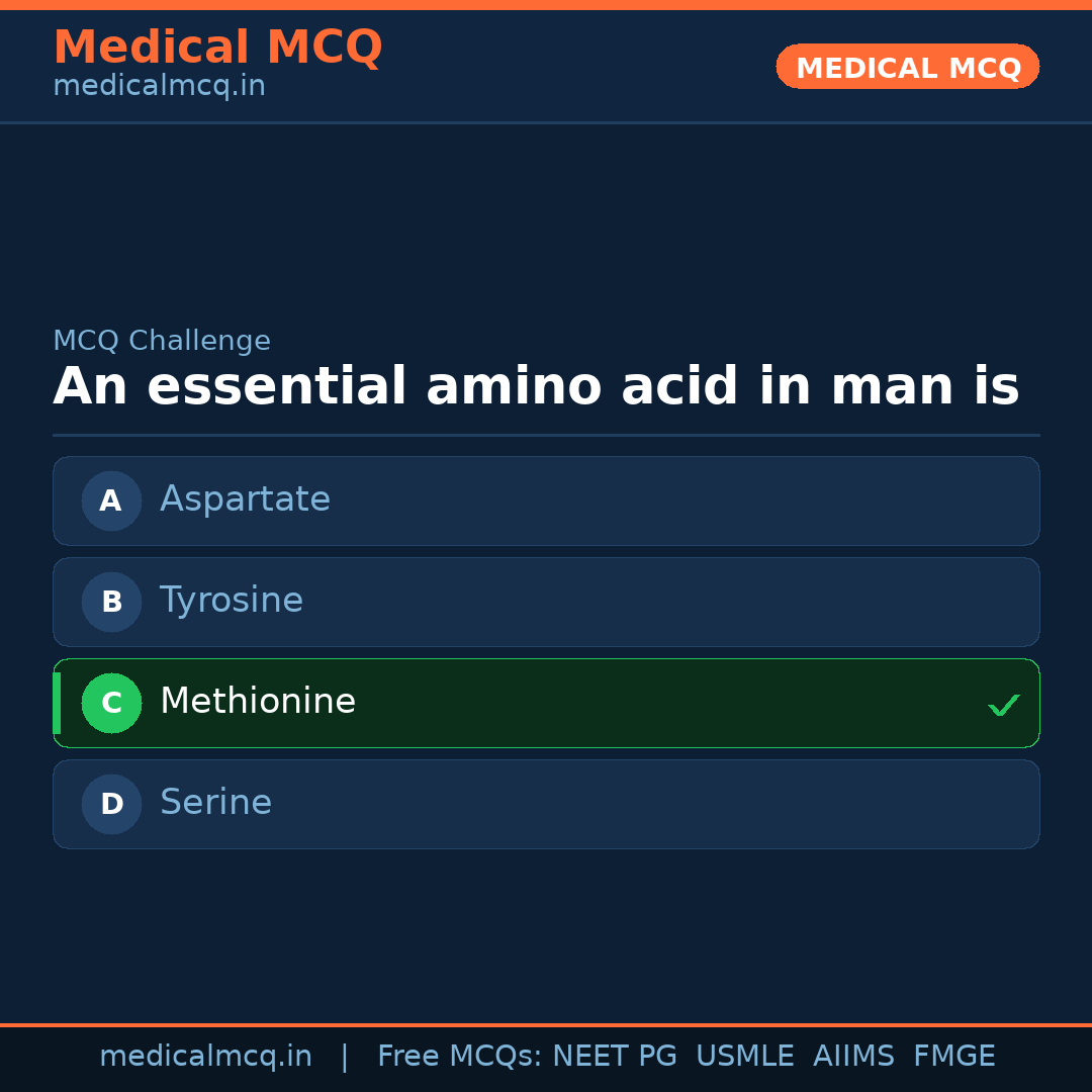 MCQ share card