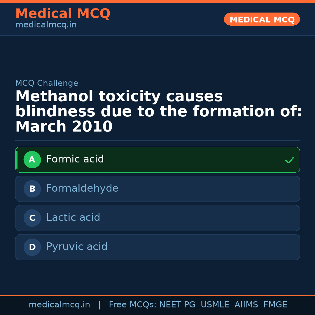 MCQ share card