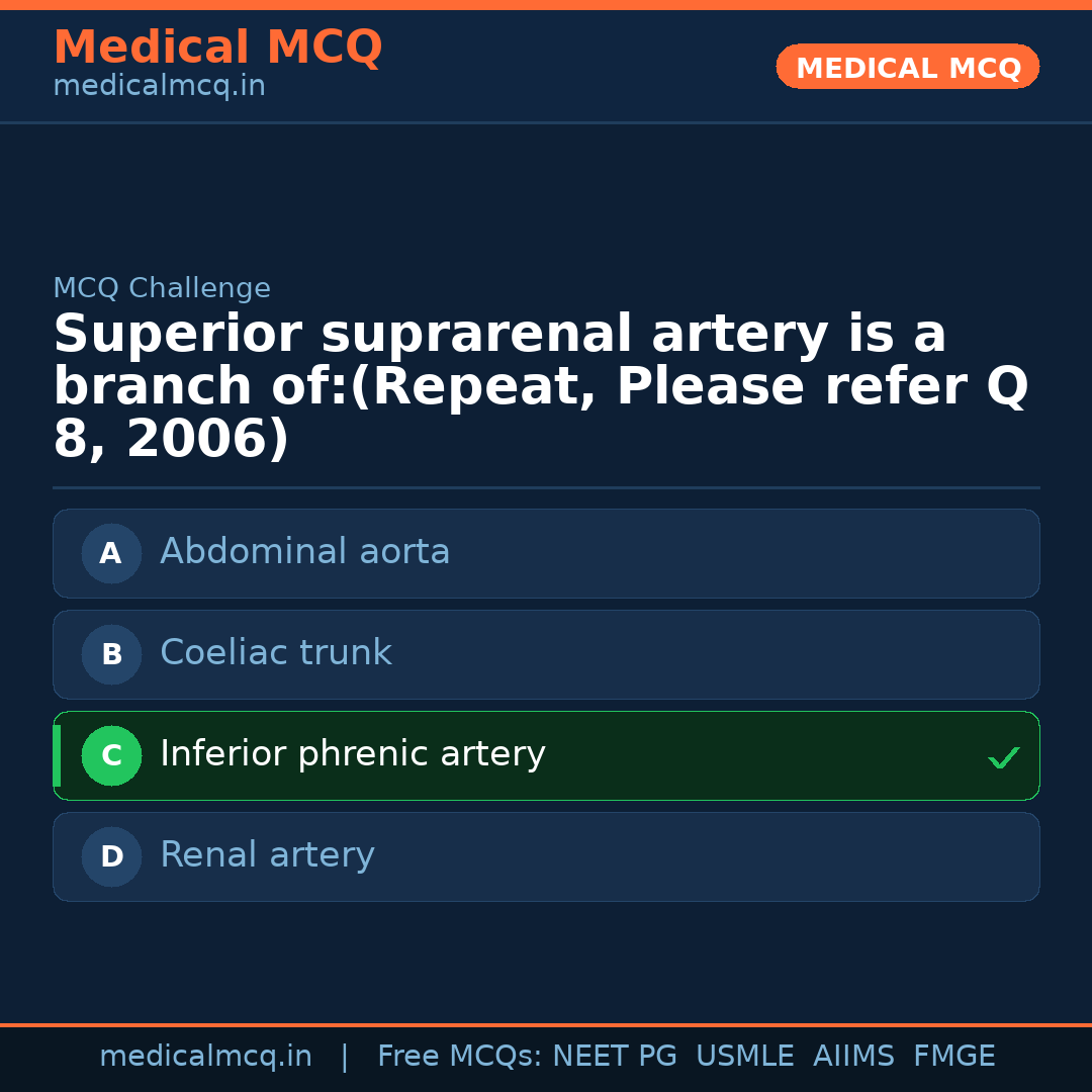 MCQ share card
