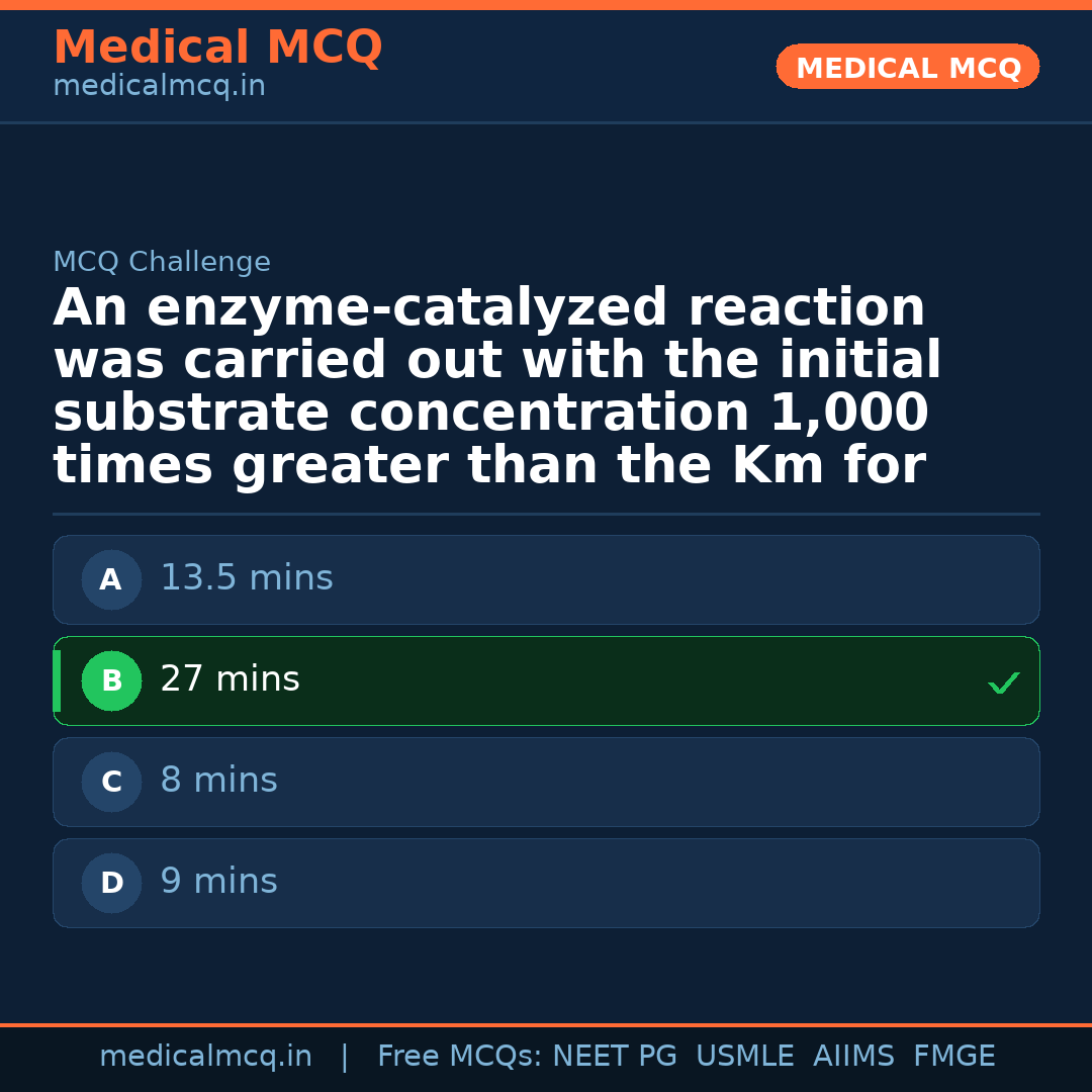 MCQ share card