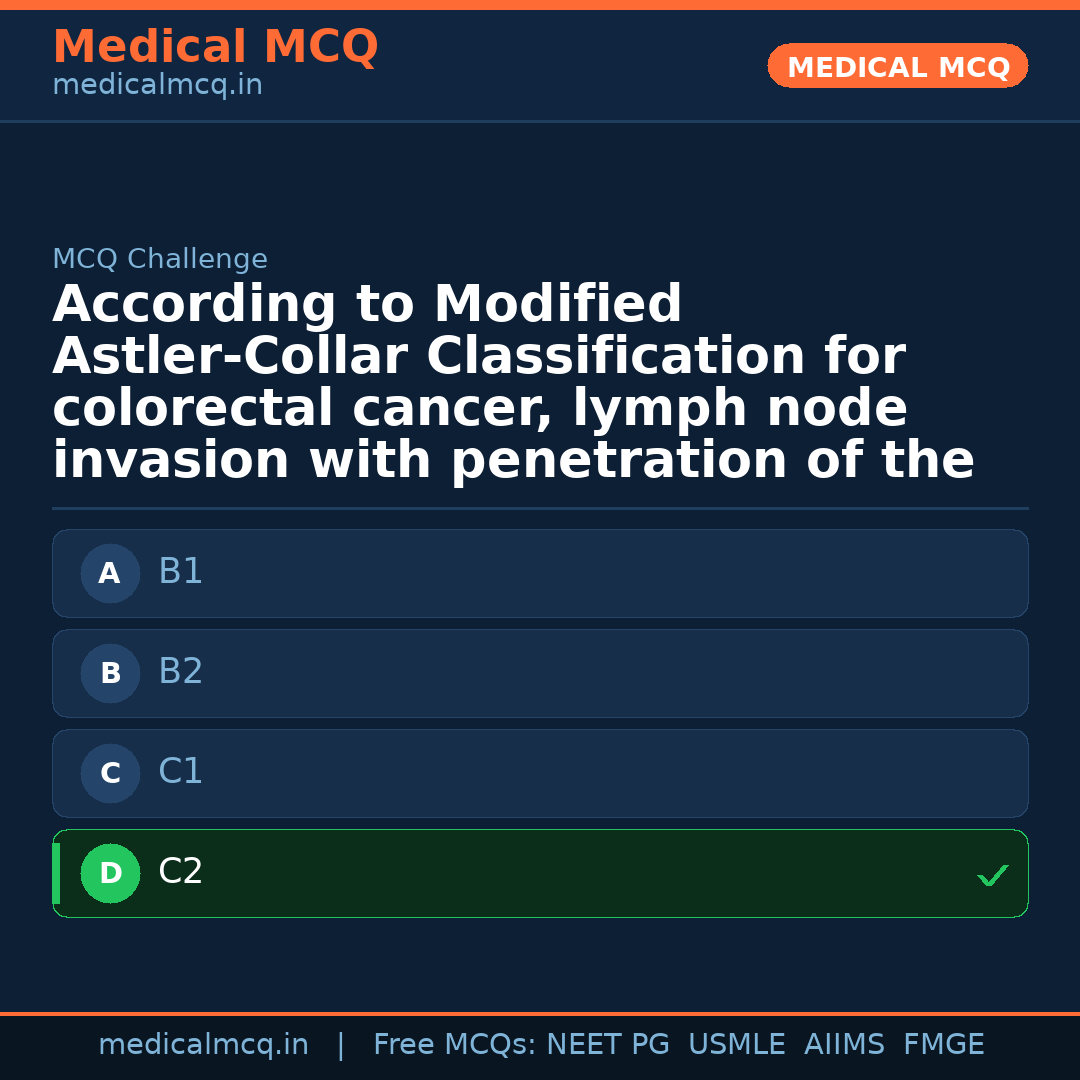 MCQ share card