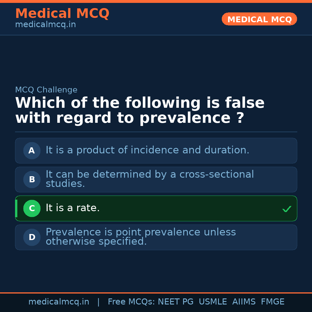 MCQ share card