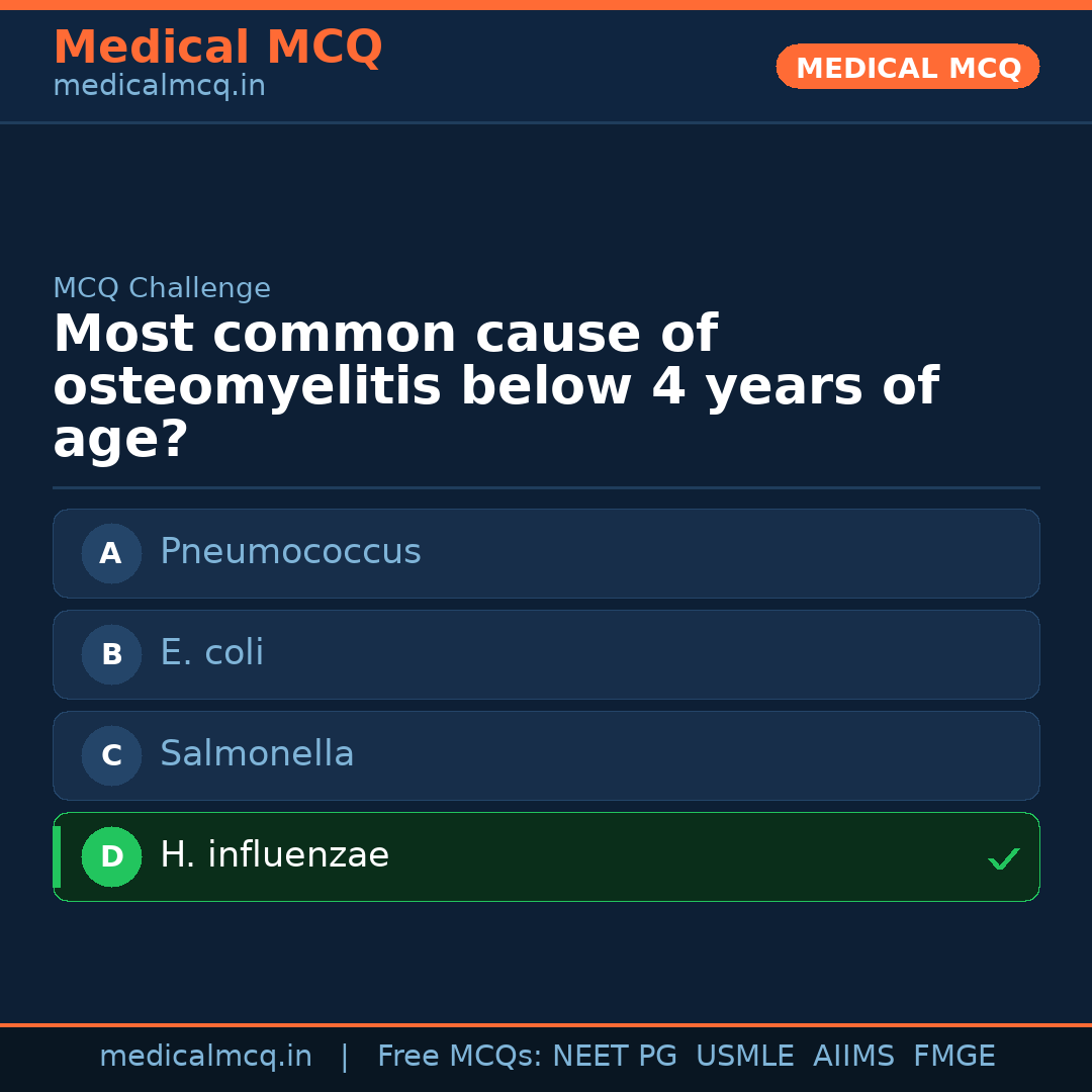 MCQ share card